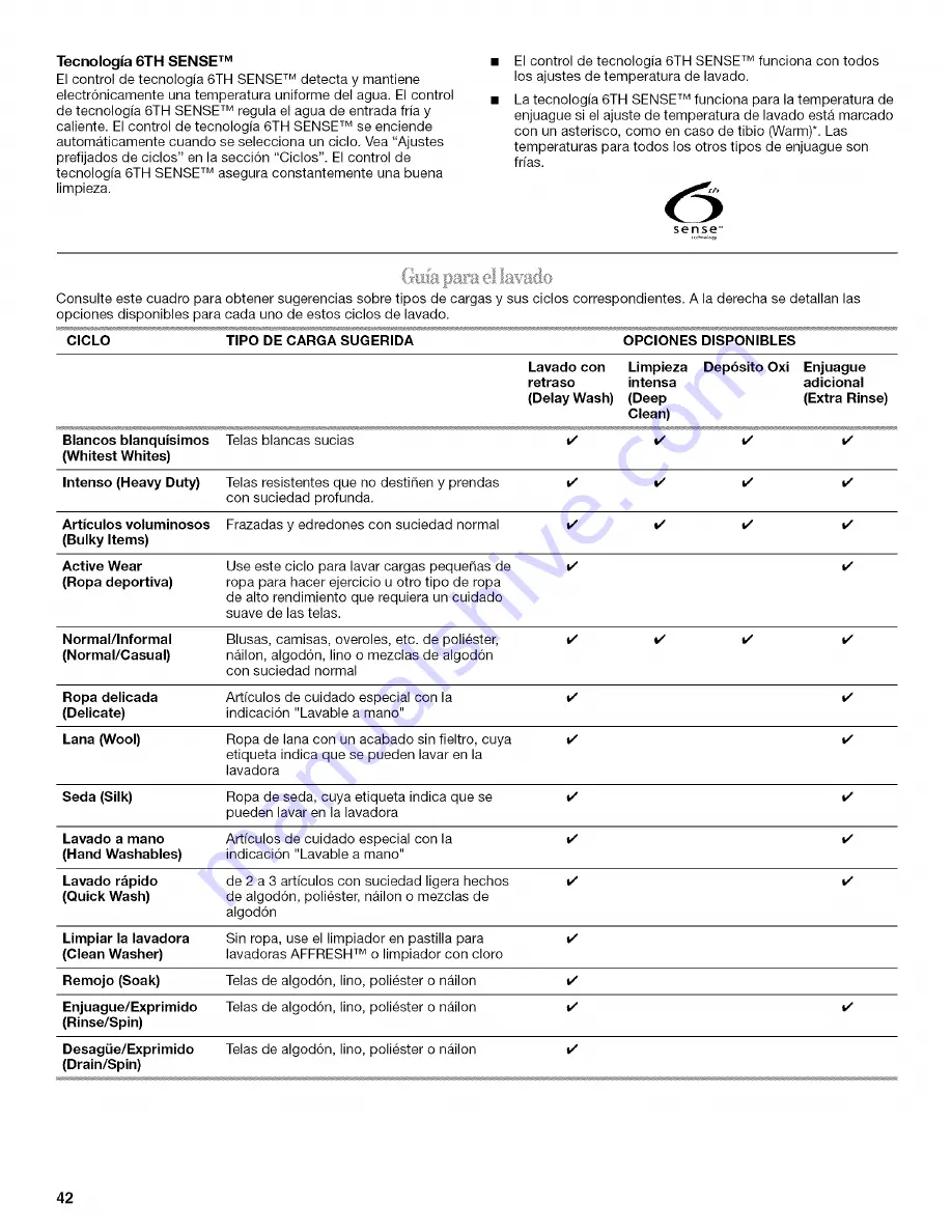 Whirlpool WFW9600TA00 Use & Care Manual Download Page 42