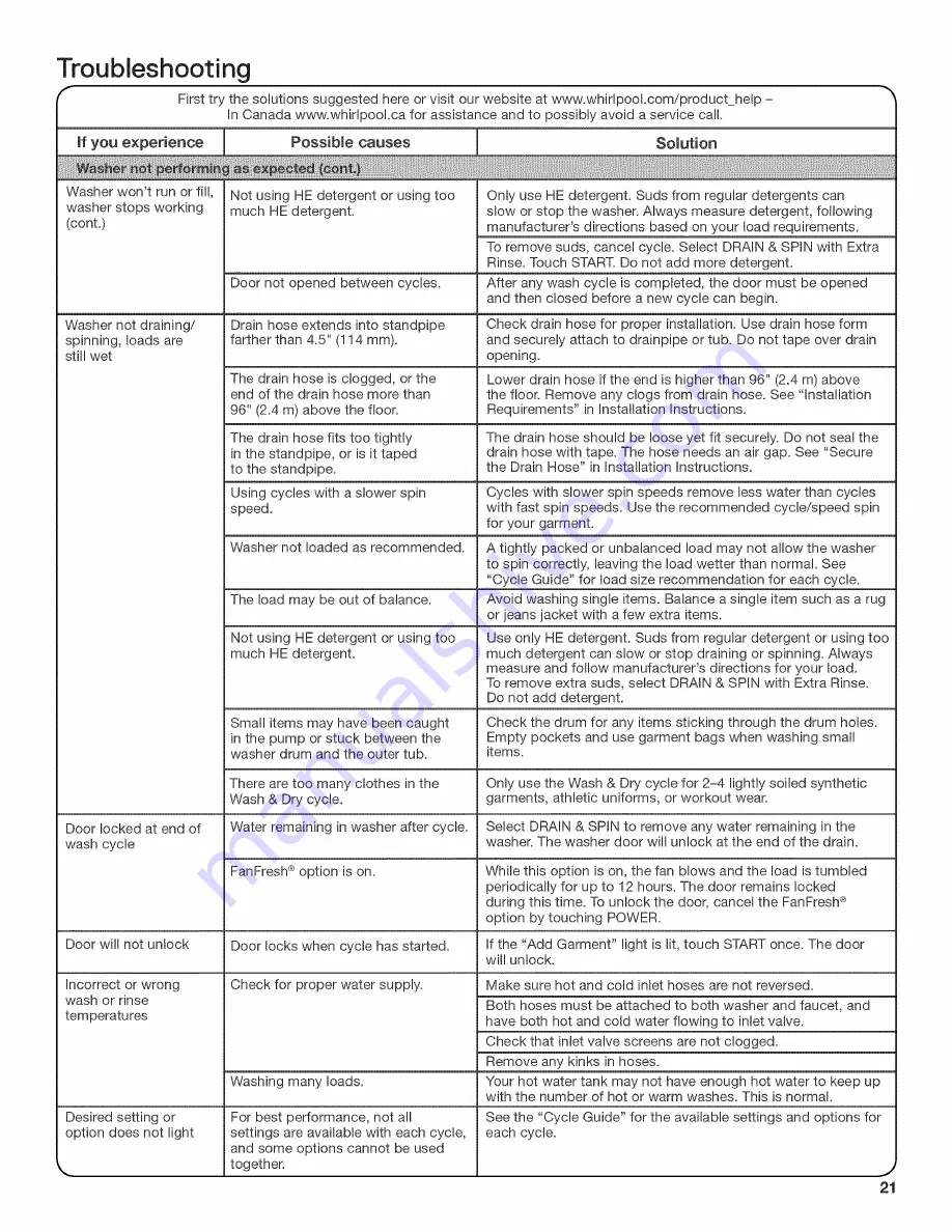 Whirlpool WFW97HEDBD0 Use & Care Manual Download Page 21