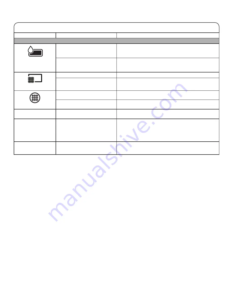 Whirlpool WHD5090GW Use & Care Manual Download Page 32