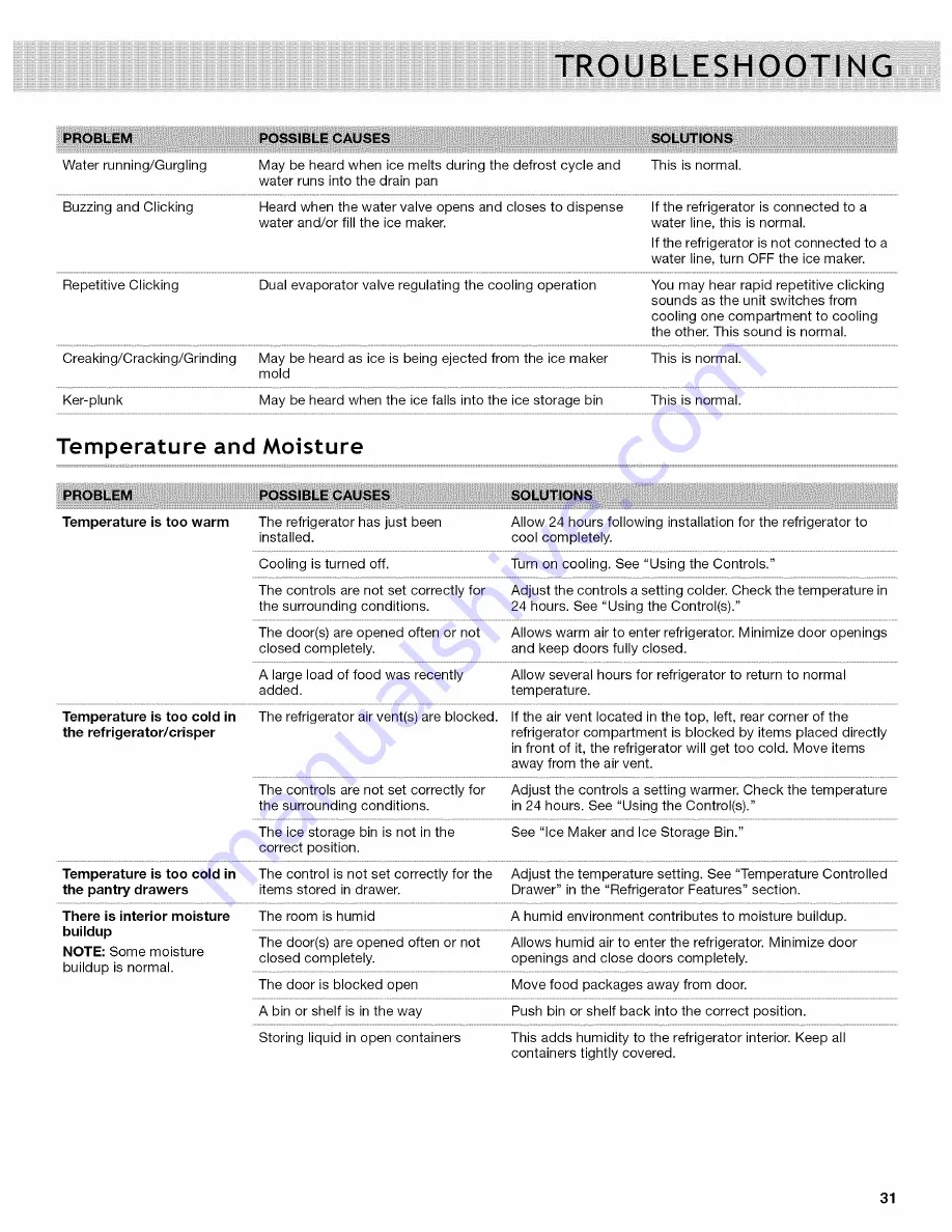 Whirlpool WRF736SDAB0 Use & Care Manual Download Page 31