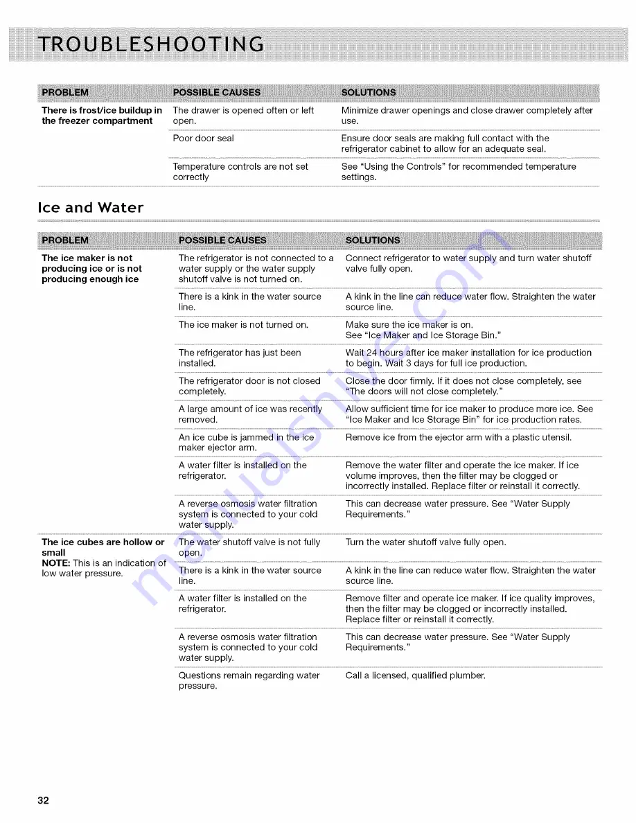 Whirlpool WRF736SDAB0 Use & Care Manual Download Page 32