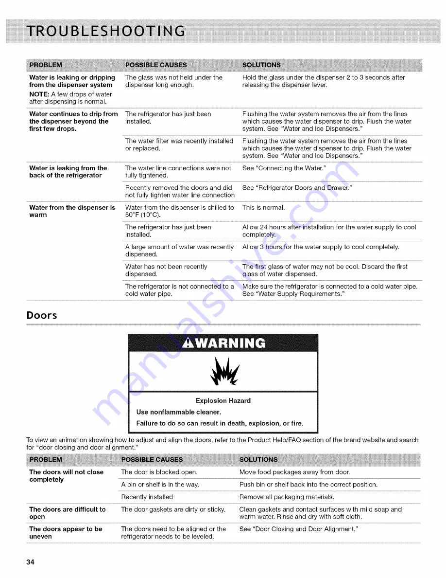 Whirlpool WRF736SDAB0 Use & Care Manual Download Page 34