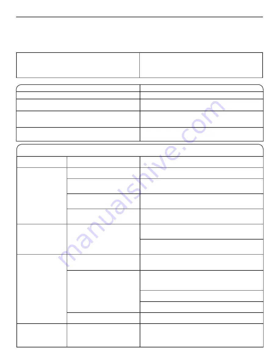 Whirlpool WRF954CIHV Use And Care Manual Download Page 78