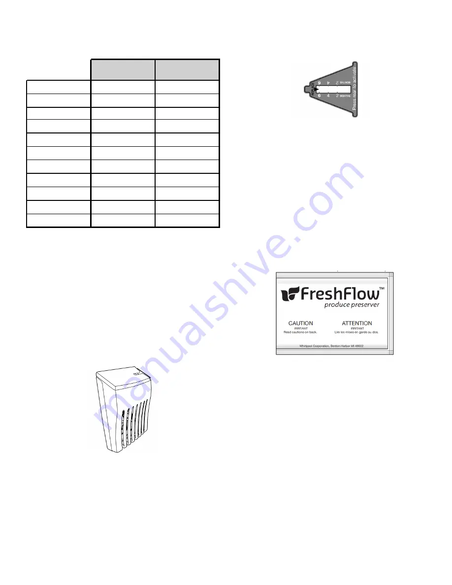 Whirlpool WRS315SDHM Owner'S Manual Download Page 13