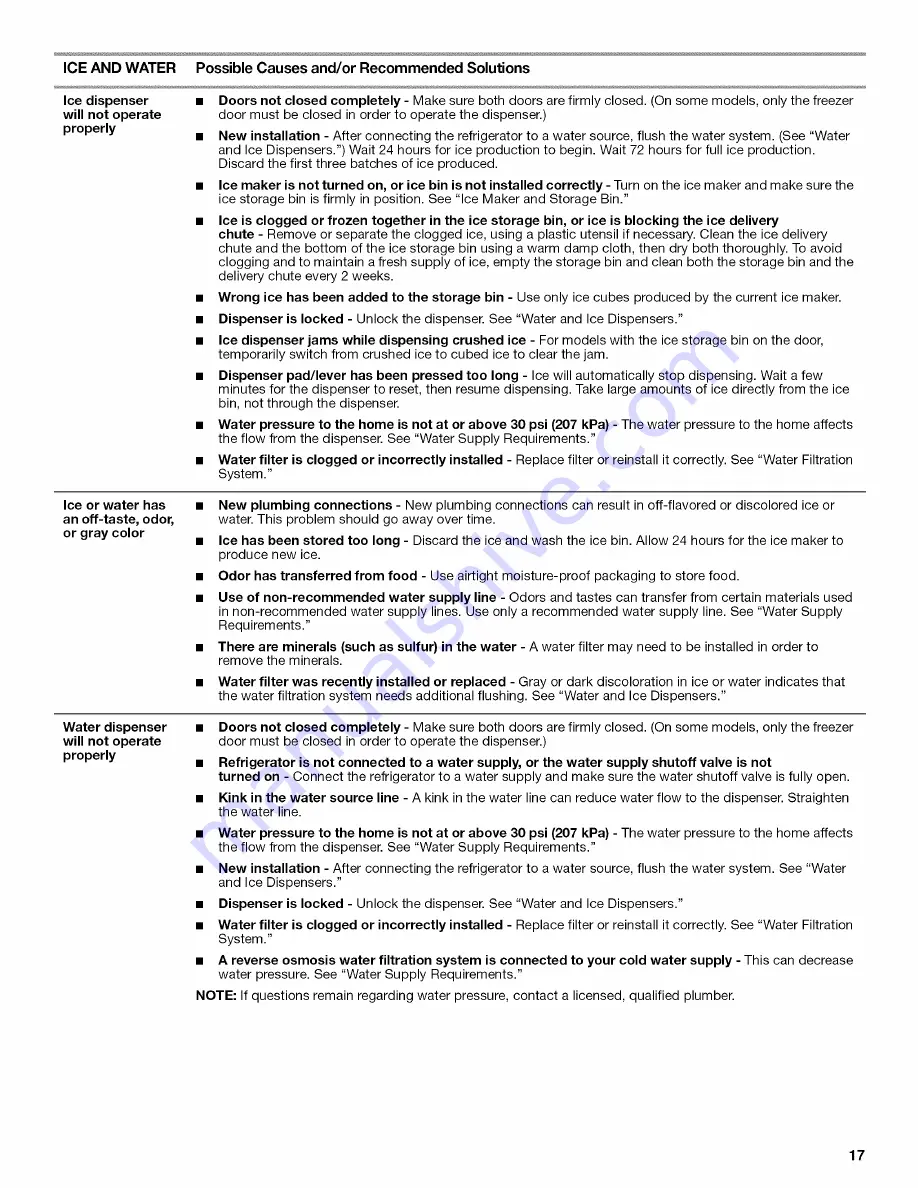 Whirlpool WRS325FDAB01 User Instructions Download Page 17