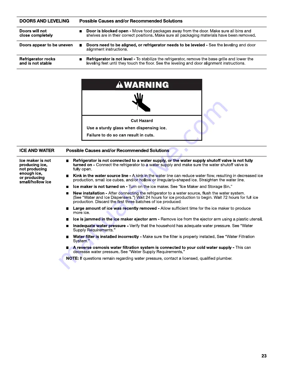 Whirlpool WRS973CIDM User Instructions Download Page 23