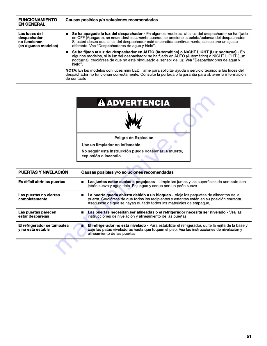 Whirlpool WRS973CIDM User Instructions Download Page 51