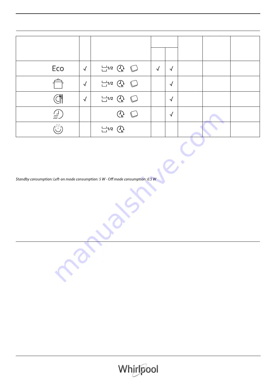 Whirlpool WSFE2B19UK User Manual Download Page 6