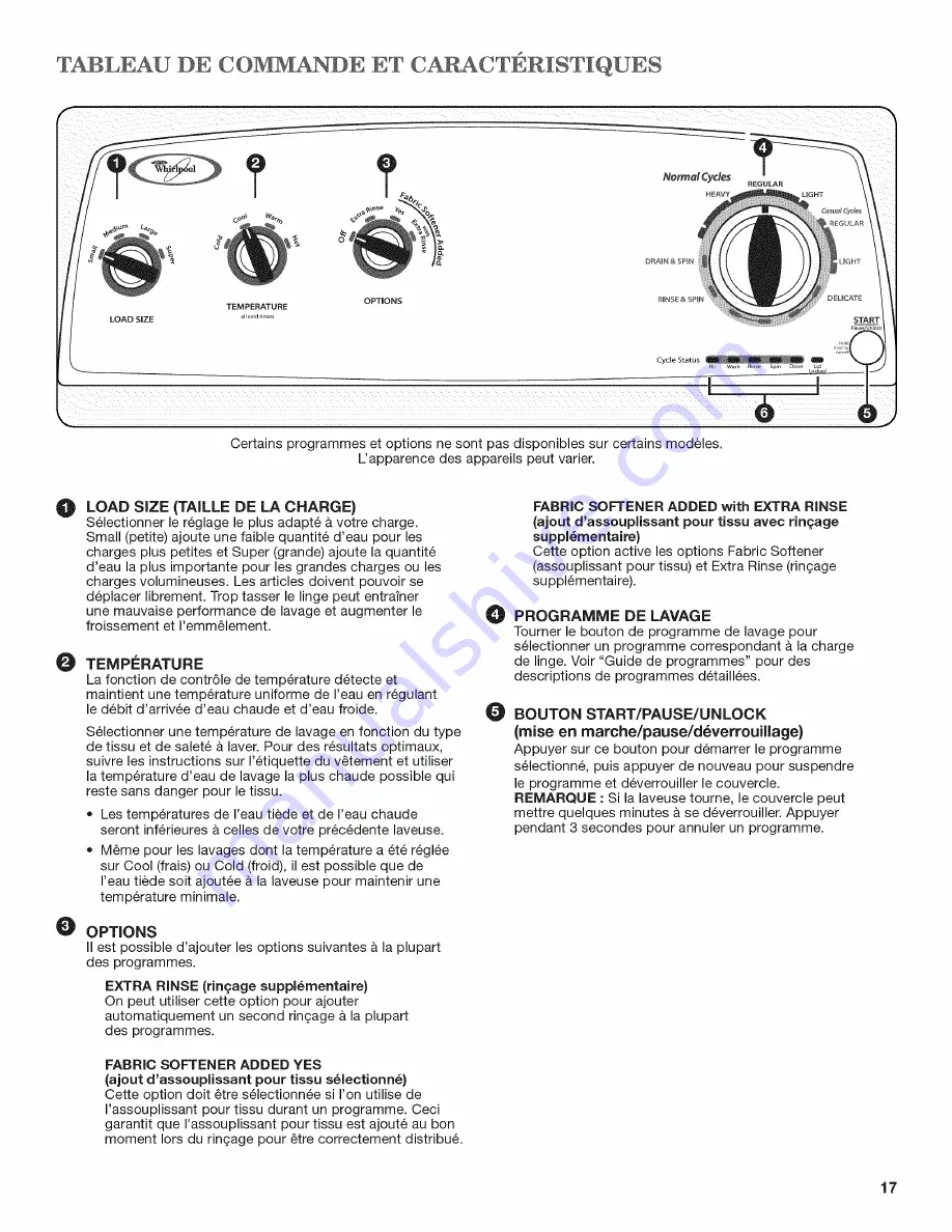 Whirlpool WTW4700YQ0 Скачать руководство пользователя страница 17