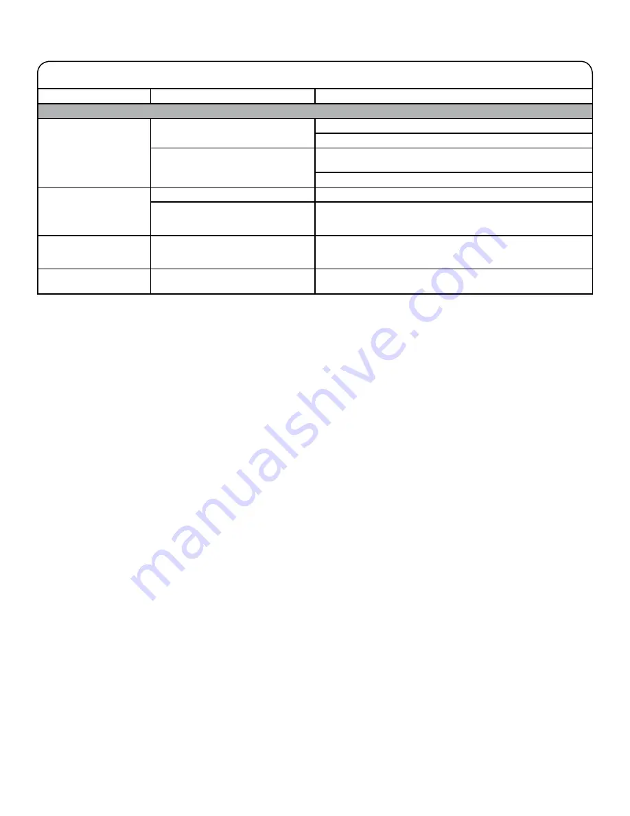 Whirlpool WTW4715EW Use And Care Manual Download Page 14