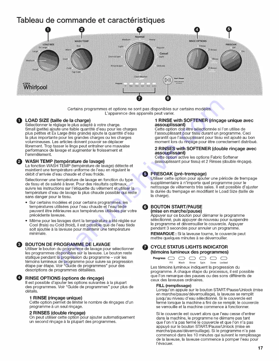 Whirlpool WTW4810BQ0 Скачать руководство пользователя страница 17