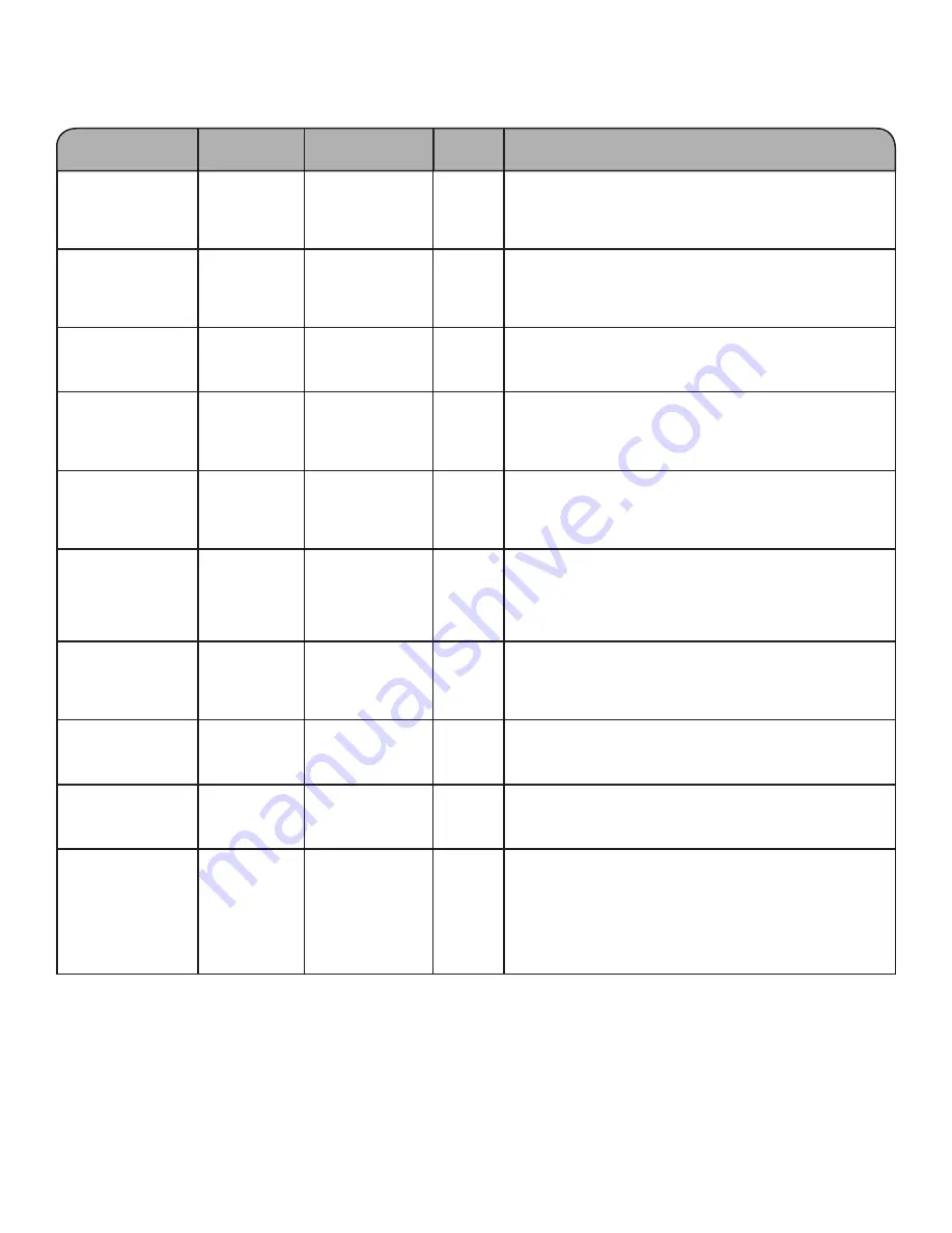 Whirlpool WTW4810EW Use And Care Manual Download Page 6