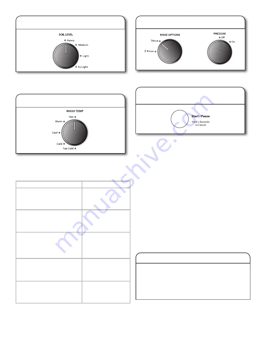 Whirlpool WTW4810EW Use And Care Manual Download Page 9