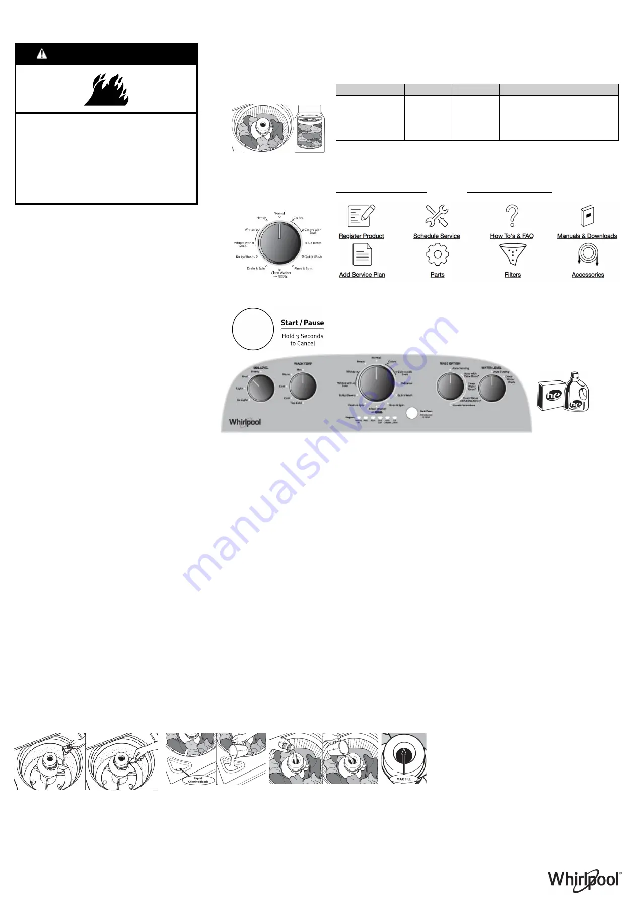 Whirlpool WTW4855HW Скачать руководство пользователя страница 2