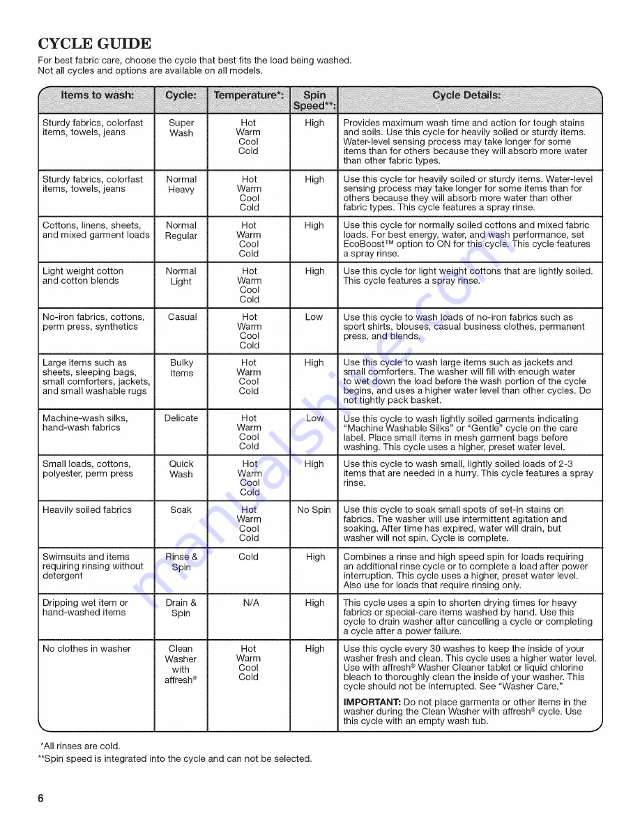 Whirlpool WTW4900AW0 Use And Care Manual Download Page 6