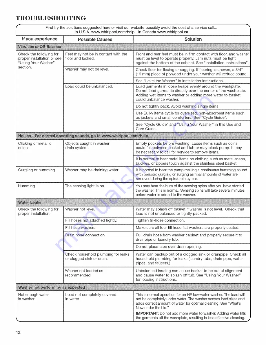 Whirlpool WTW4900AW0 Use And Care Manual Download Page 12