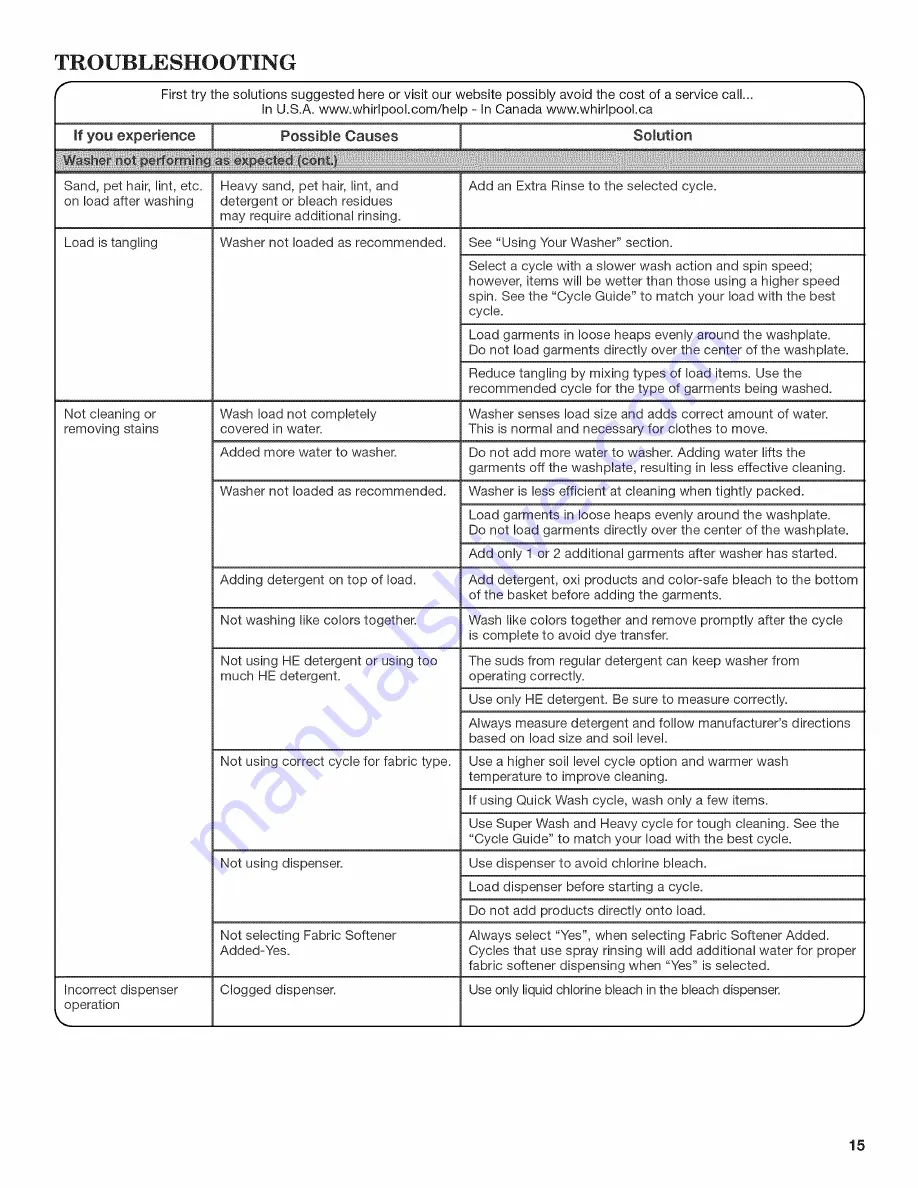 Whirlpool WTW4900AW0 Скачать руководство пользователя страница 15