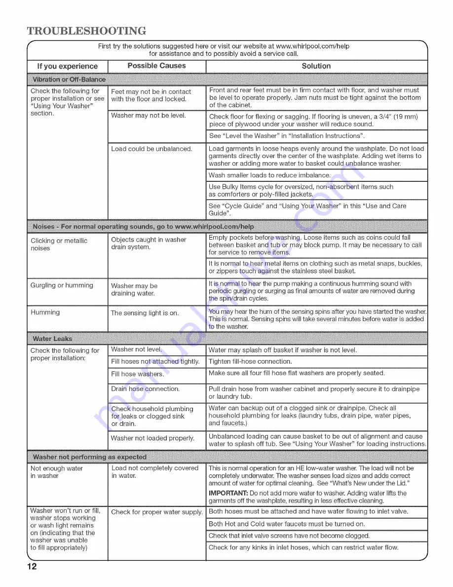 Whirlpool WTW5640XW3 Use And Care Manual Download Page 12