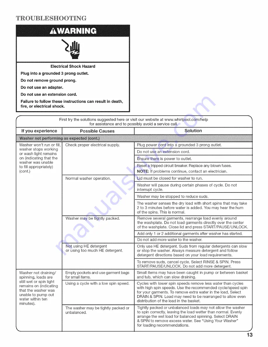 Whirlpool WTW5640XW3 Use And Care Manual Download Page 13