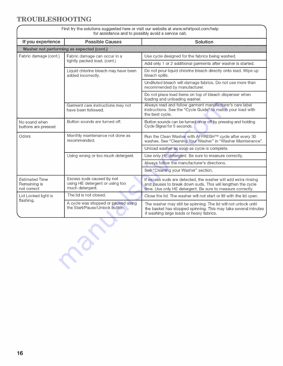 Whirlpool WTW5640XW3 Use And Care Manual Download Page 16