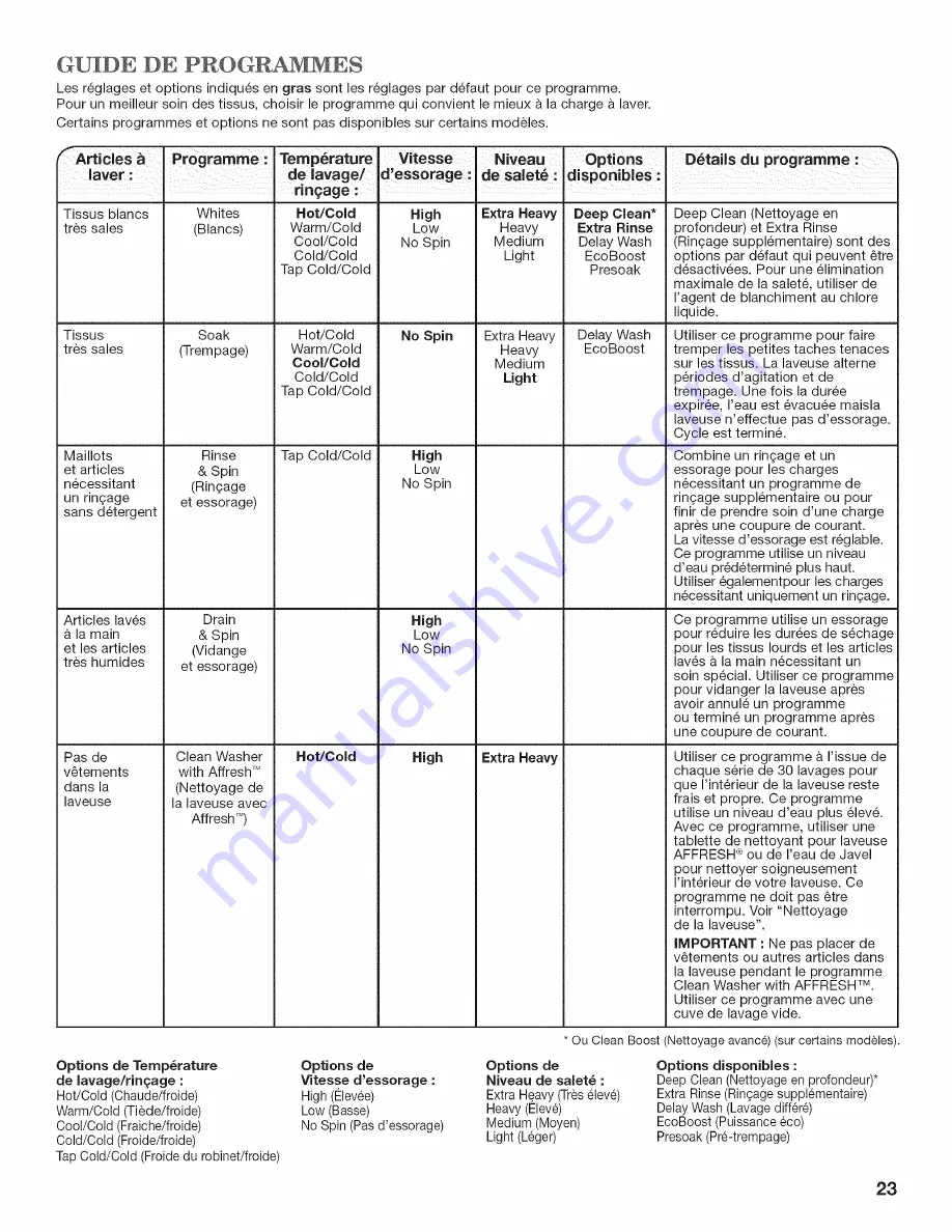 Whirlpool WTW5640XW3 Use And Care Manual Download Page 23