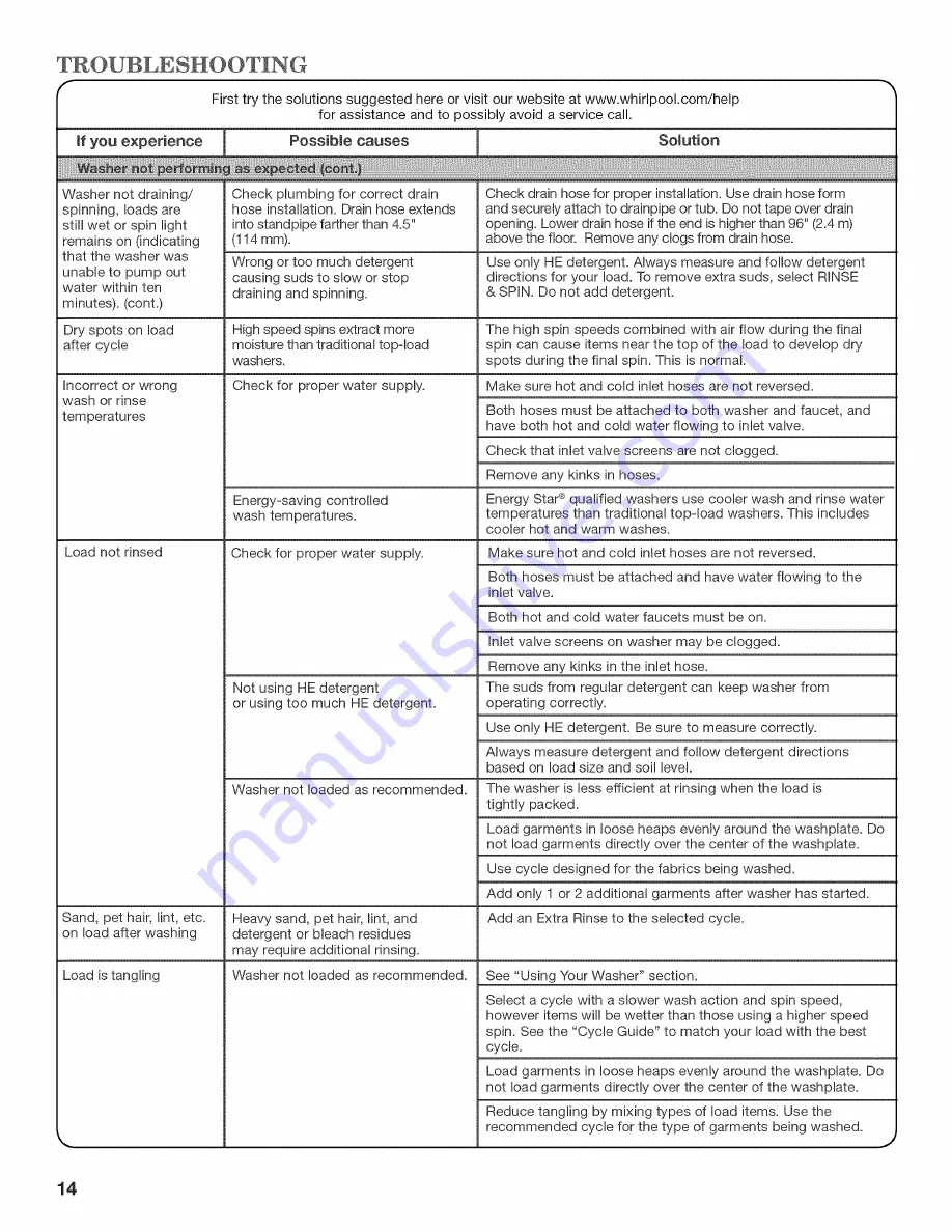 Whirlpool WTW5640XW3 Use And Care Manual Download Page 86