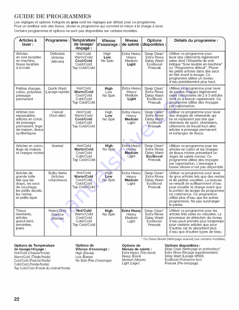 Whirlpool WTW5640XW3 Use And Care Manual Download Page 94