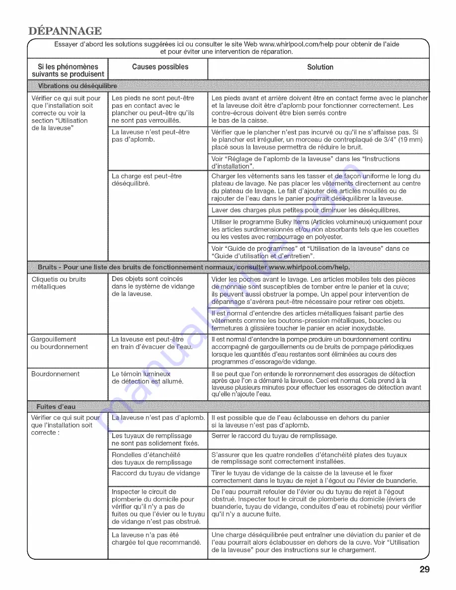 Whirlpool WTW5640XW3 Use And Care Manual Download Page 101