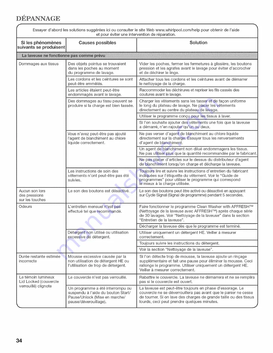 Whirlpool WTW5640XW3 Use And Care Manual Download Page 106