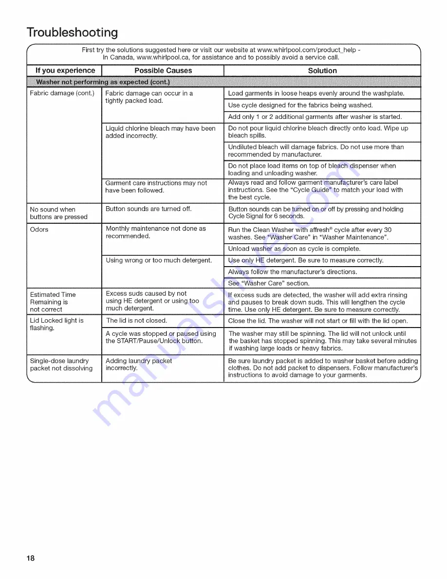 Whirlpool WTW5810BW0 Use And Care Manual Download Page 18