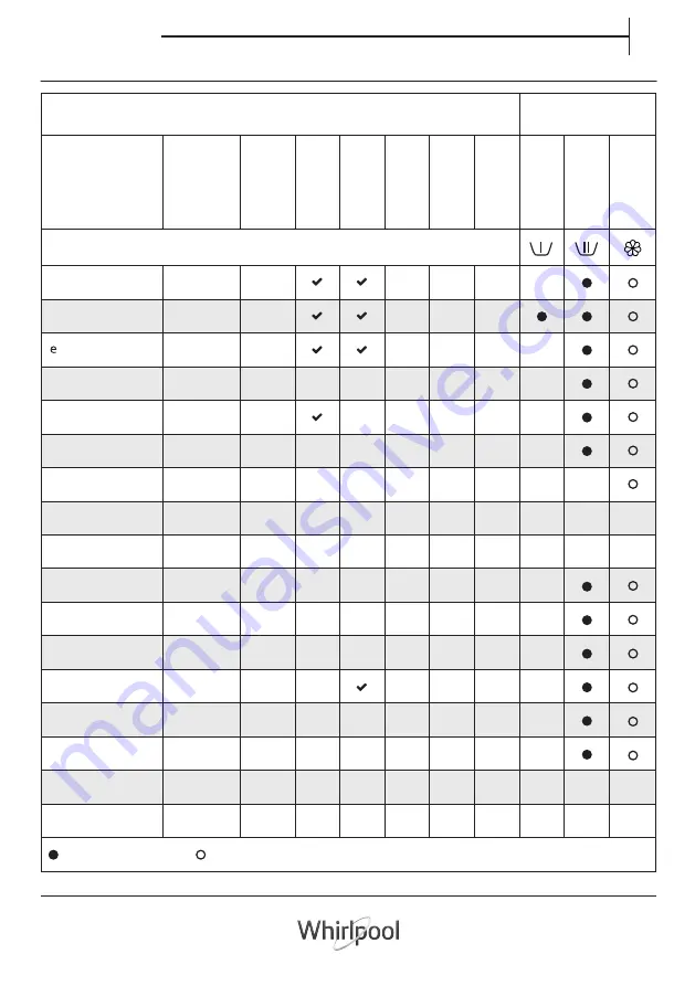 Whirlpool WWPU75210 Instructions For Use Manual Download Page 15