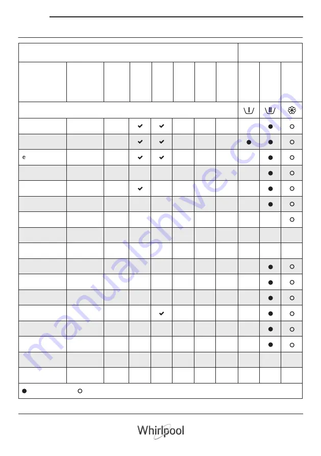 Whirlpool WWPU75210 Instructions For Use Manual Download Page 42