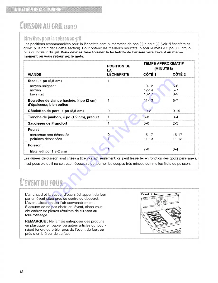 Whirlpool YSF315PEG Use & Care Manual Download Page 50