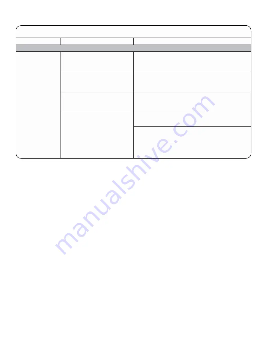 Whirlpool YWFW9151 Series Use & Care Manual Download Page 21