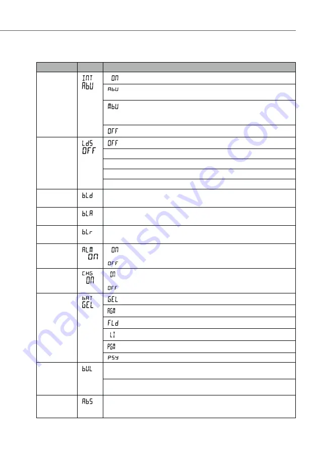 Whisper Power 12 VDC-2000 VA User Manual Download Page 19