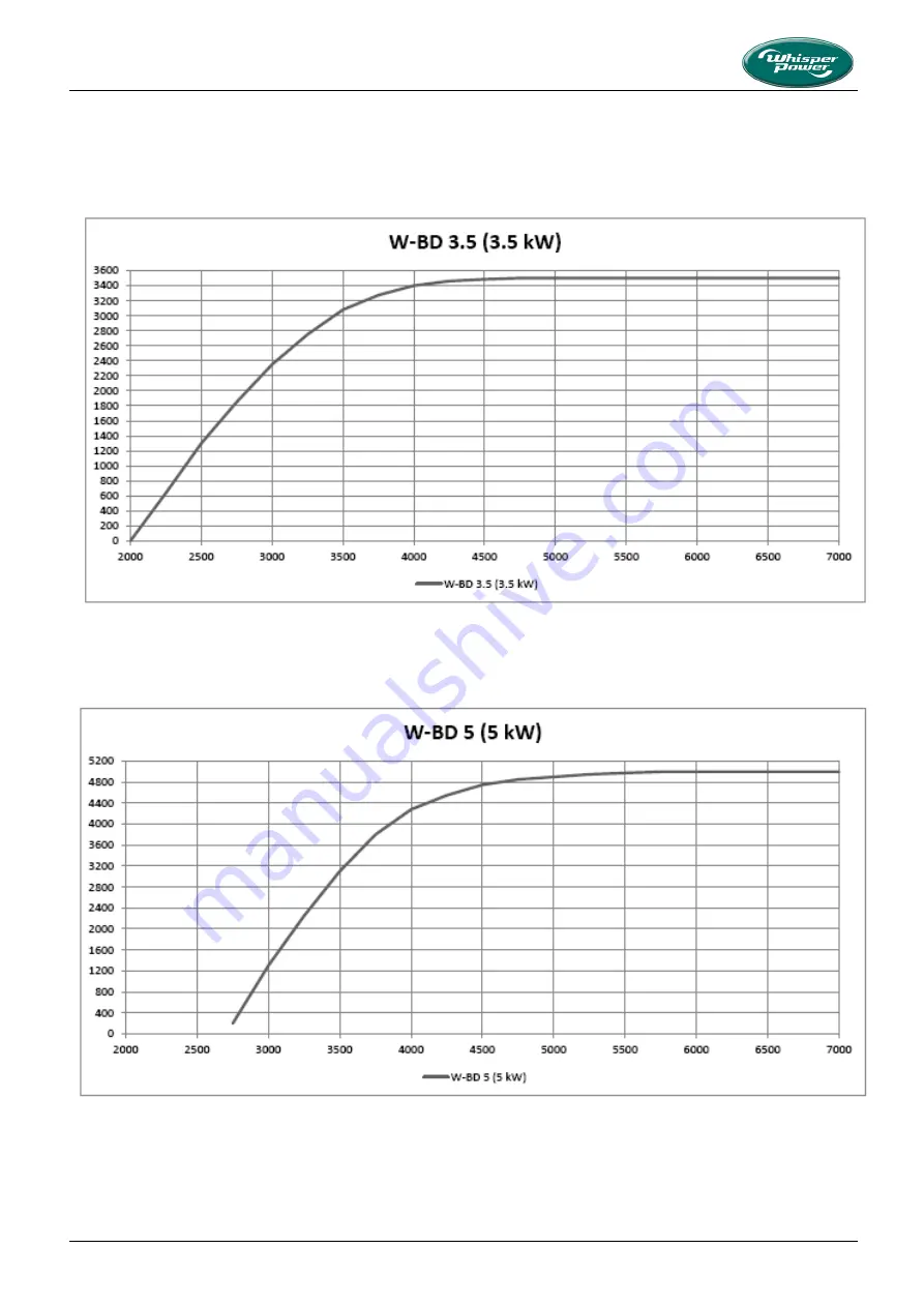 Whisper Power 41301000 Installation Manual Download Page 10