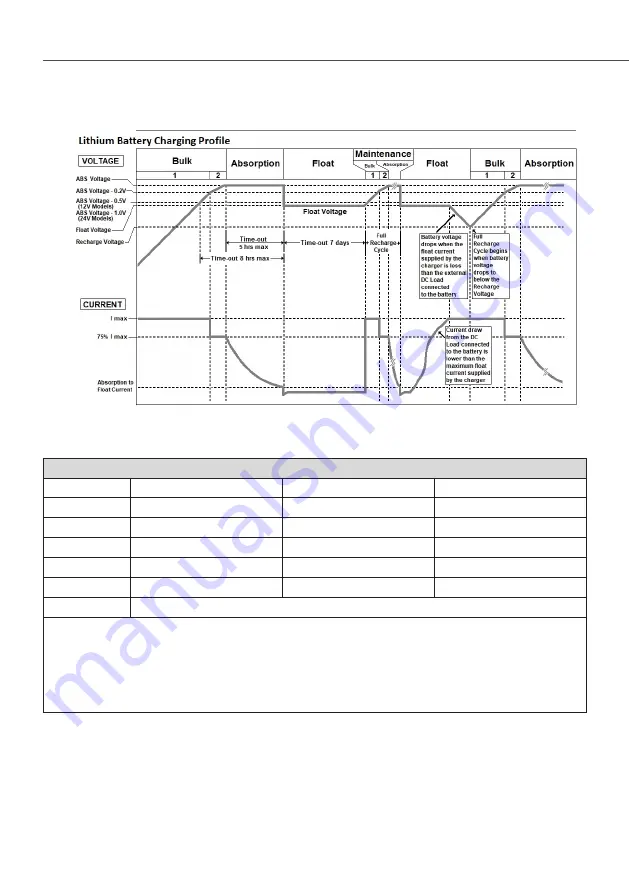 Whisper Power 61242040 User Manual Download Page 24