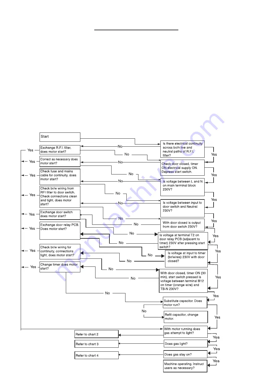 White Knight BG 43A Installation And Service Instructions Manual Download Page 8