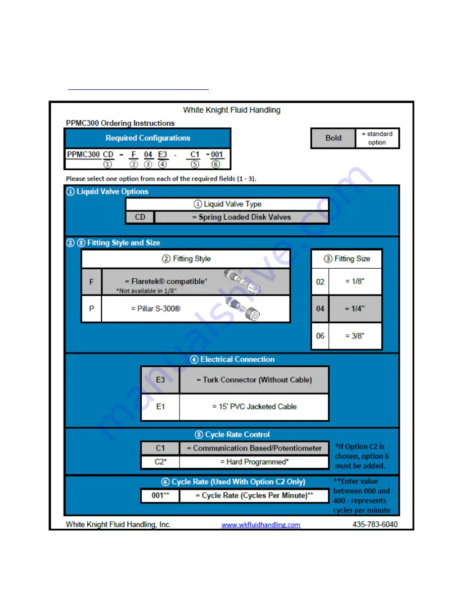 White Knight PPMC300 Owner'S Manual Download Page 15