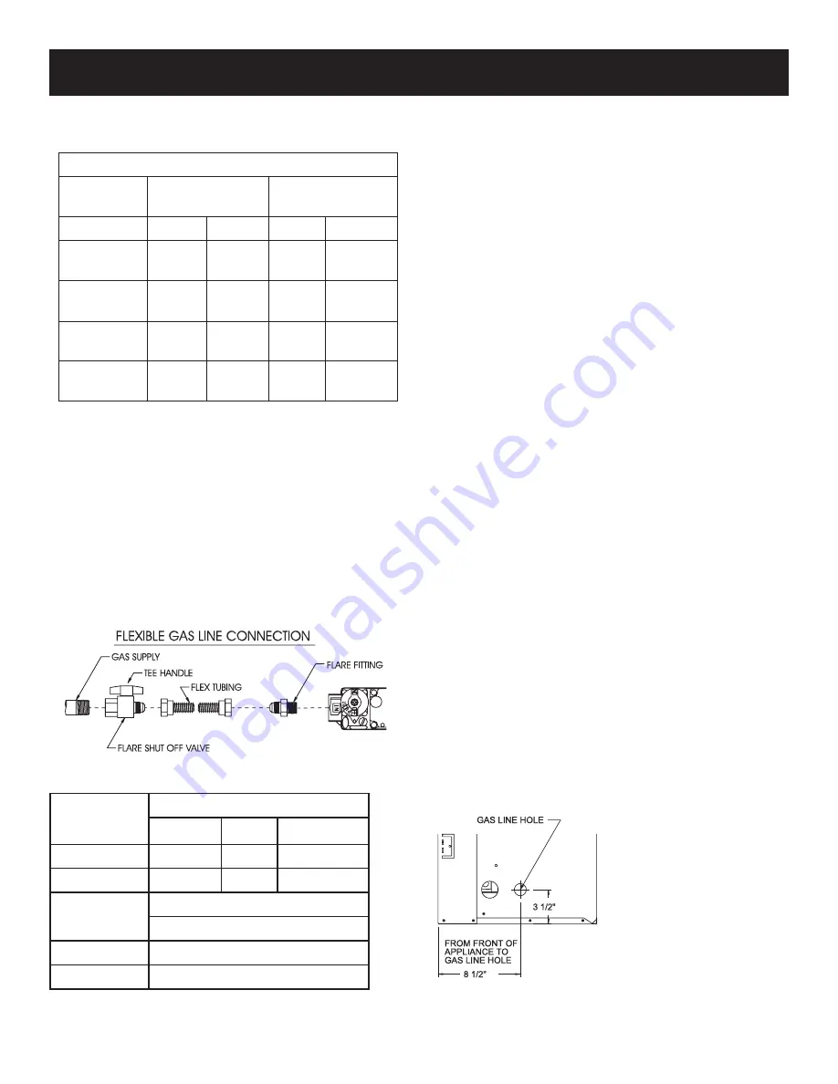 White Mountain Hearth DVX36FP32CLN-1 Скачать руководство пользователя страница 9