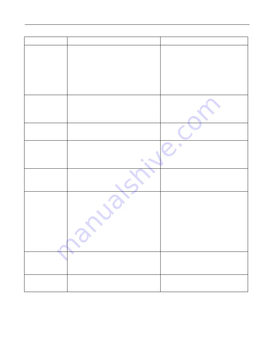 White Outdoor 31AH7Q3G190 Operator'S Manual Download Page 16