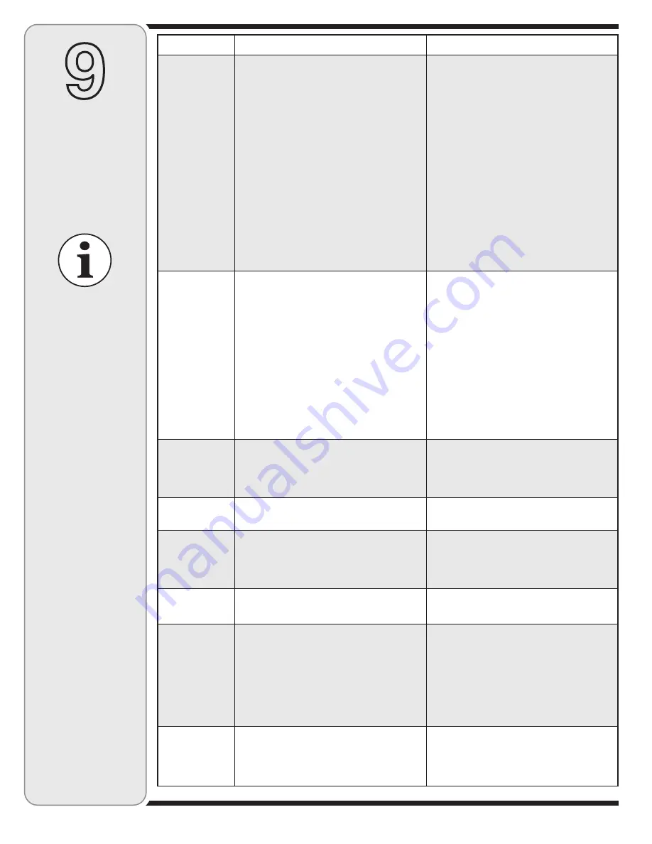 White Outdoor 606 Operator'S Manual Download Page 30