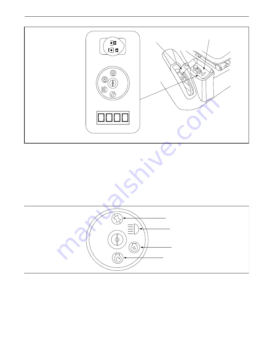 White Outdoor Z - 165 Operator'S Manual Download Page 7