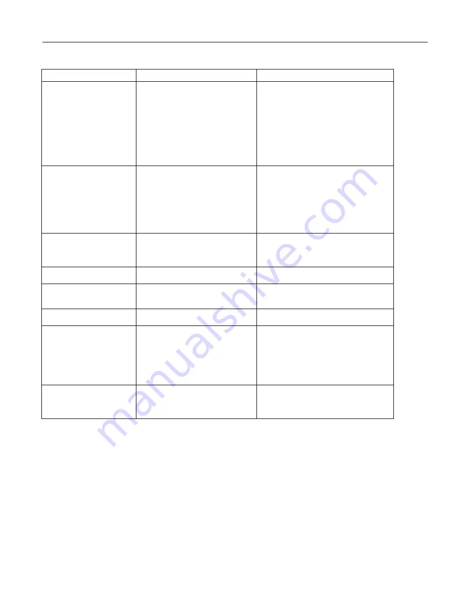 White Outdoor Z-185L, Z-205, Z-225 Operator'S Manual Download Page 32