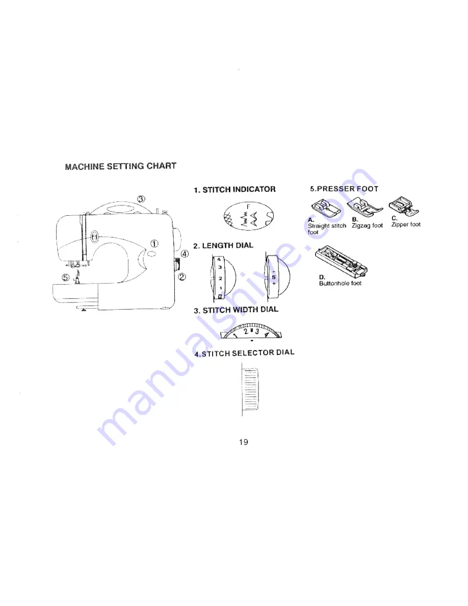 White 1730 Instruction Book Download Page 20