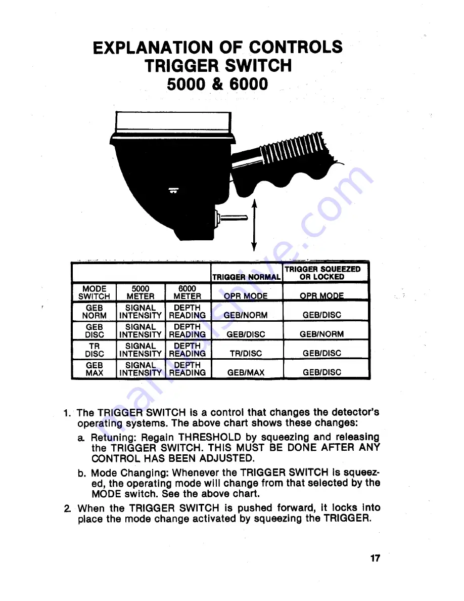 Whites Coinmaster 6000/D Operator'S Manual Download Page 17