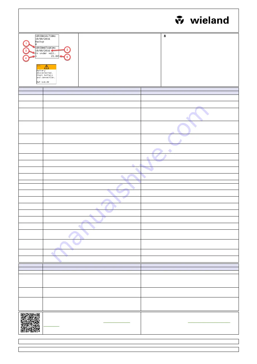 Wieland wipos Operating Instructions Download Page 4