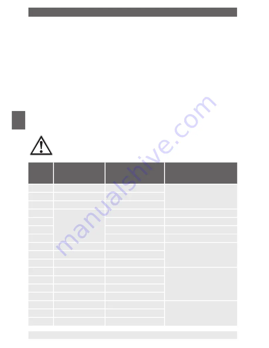 WIKA T32.1S.000-S Safety Manual Download Page 58