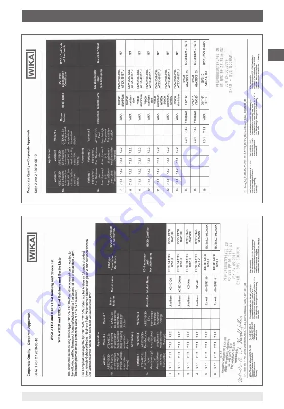 WIKA TC10-W Operating Instructions Manual Download Page 23