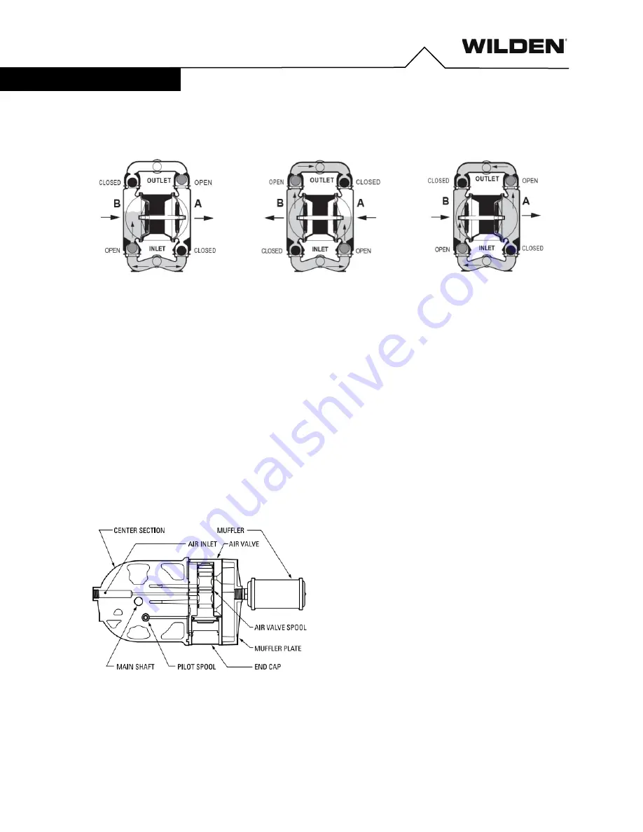 Wilden PR460 Maintenance Manual Download Page 6